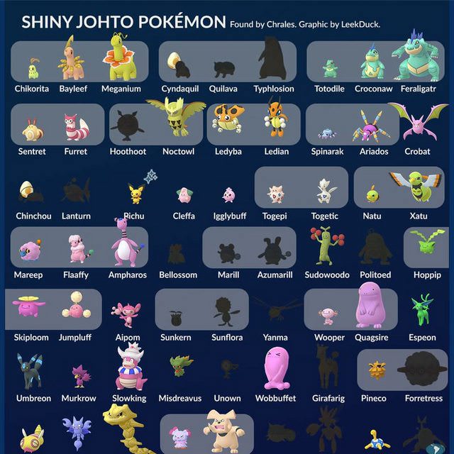 Shiny Chinchou - Pokemon Go