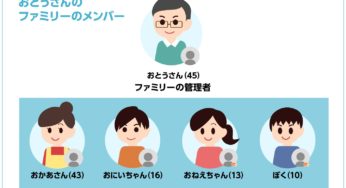Guide: Everything You Need To Know About Family Group For Nintendo Accounts