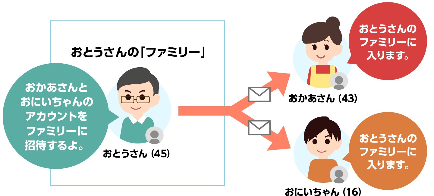 How to Assign Nintendo Account Family Group Roles, Support