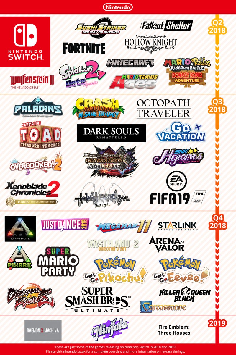 Here’s A Handy Infographic Of Major Games Coming To Nintendo Switch In
