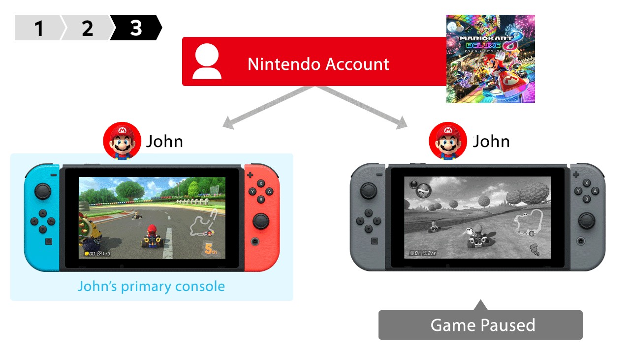 you-can-now-play-your-digital-titles-on-another-switch-via-the-same