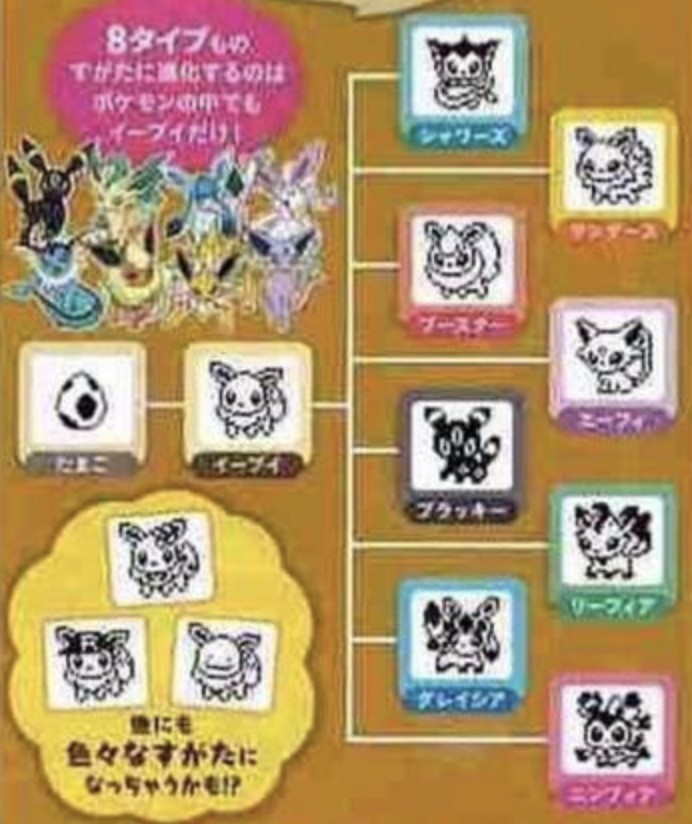 Tamagotchi Evolution Chart