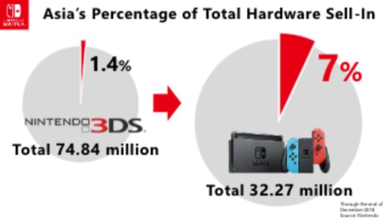 3ds total deals sales