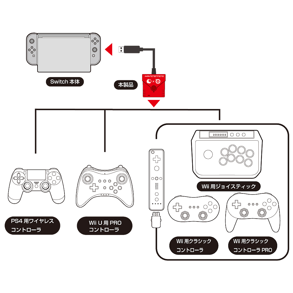 How to use a PS4 controller with Nintendo Switch