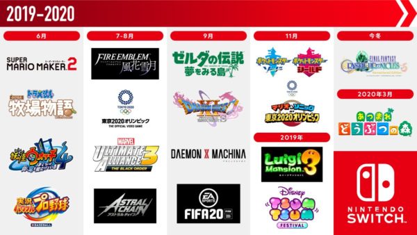 Nintendo Shows Off The Major Switch Games Coming In The Second Half Of ...