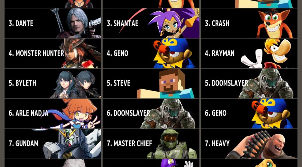Who is the most requested character for Smash Bros?