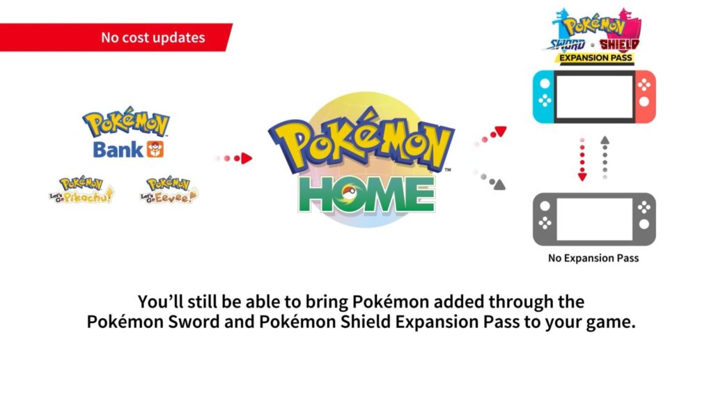 Rumor: Pokemon GO Compatibility May Have Been Removed/Delayed For Pokemon Home