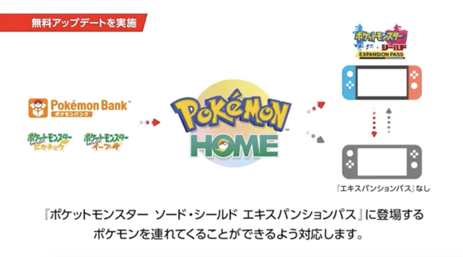 Pokemon Sword & Shield Home Upload Service