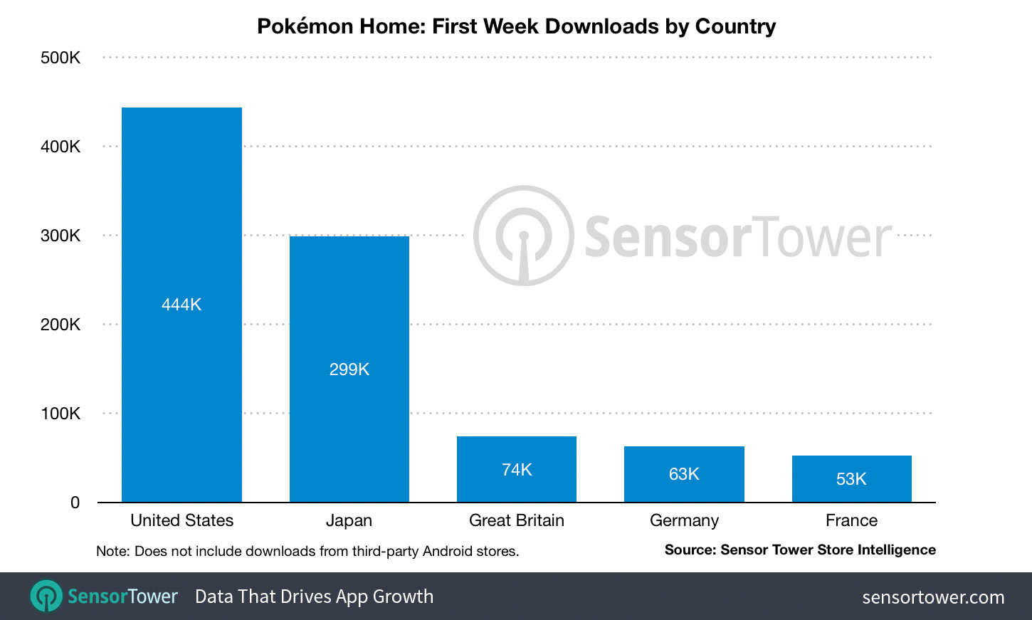 Pokémon Home: 1.3 milhões de downloads e US$1.8 bilhão movimentados na primeira semana