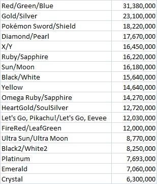 Sword sales shield sales