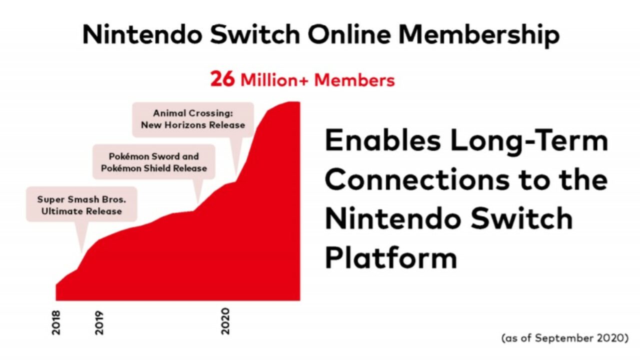 Nintendo switch releases august 2024 2020