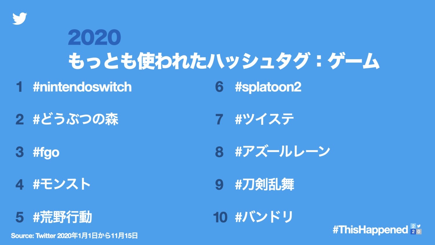 Nintendo Switch And Animal Crossing Are Japan’s Most Used Gaming