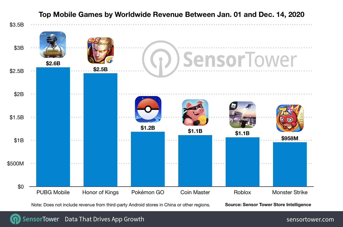 Pokemon Go is still relevant in 2021 and has made over $5 billion revenue  in five