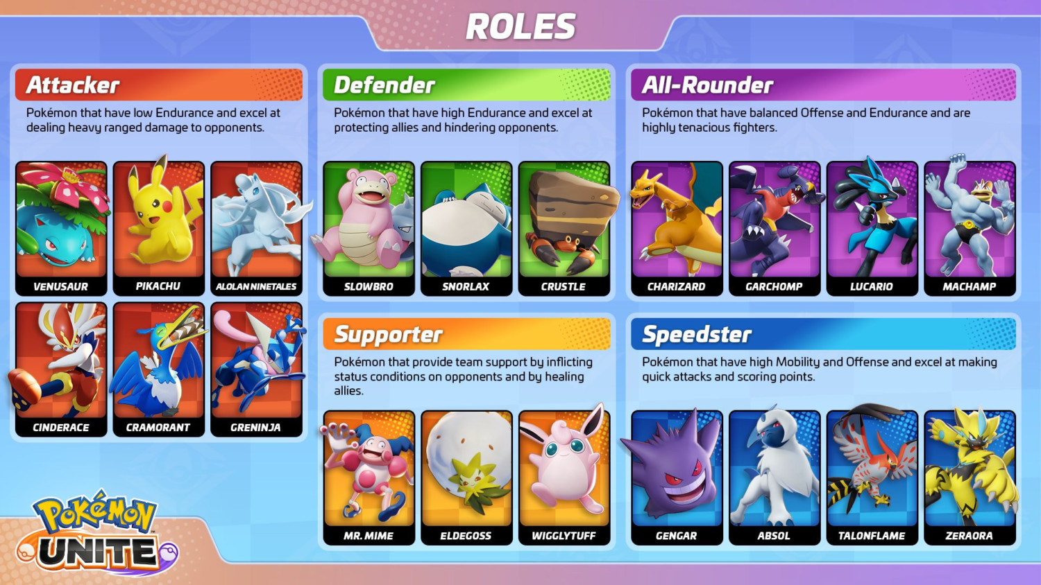 pokemon-unite-receives-new-details-about-pokemon-roles-nintendosoup