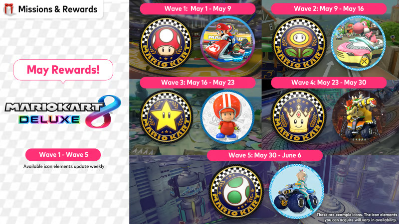 Mario Kart 8 Deluxe Wave 4 date and full track listing