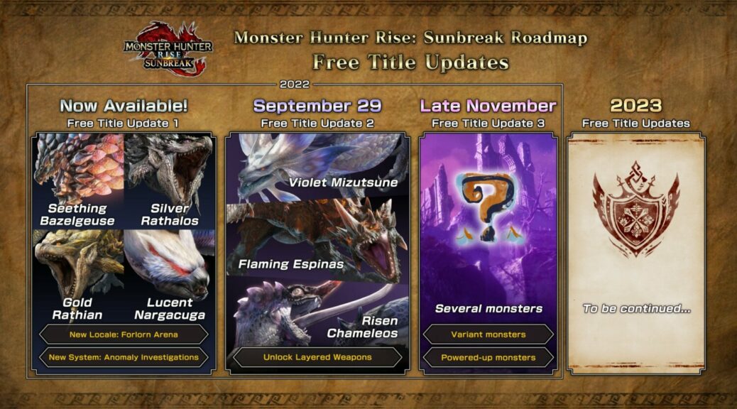 10 Returning Monsters In Monster Hunter Rise: Sunbreak