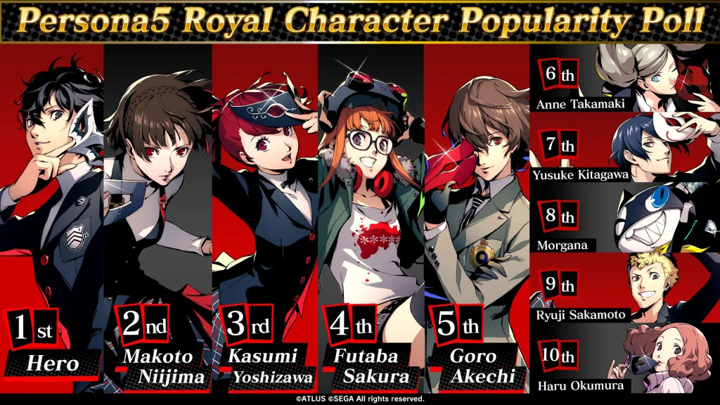 Official Persona 5 Royal Character Popularity Poll Results