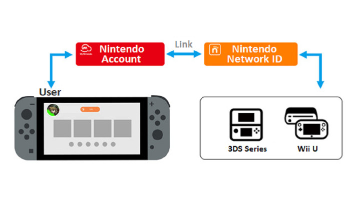 Nintendo Reminds Users How To Keep Their Nintendo Accounts Safe –  NintendoSoup