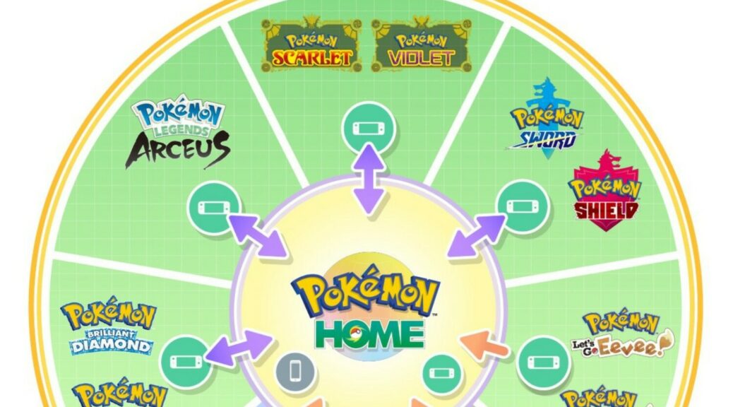 Update] Pokemon HOME To Receive Scarlet/Violet Compatibility On May 24th  2023 – NintendoSoup