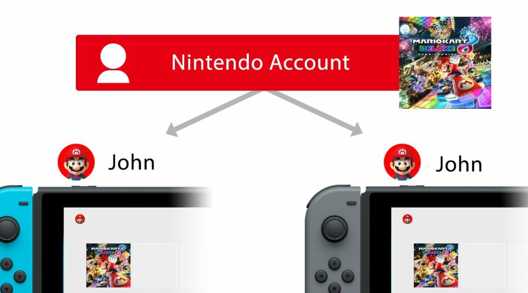 Nintendo president says next console will use Nintendo Accounts to ensure  smooth transition - My Nintendo News