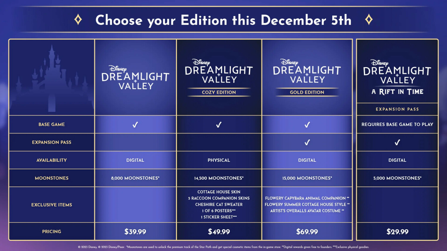 All Disney Dreamlight Valley Codes December 2023