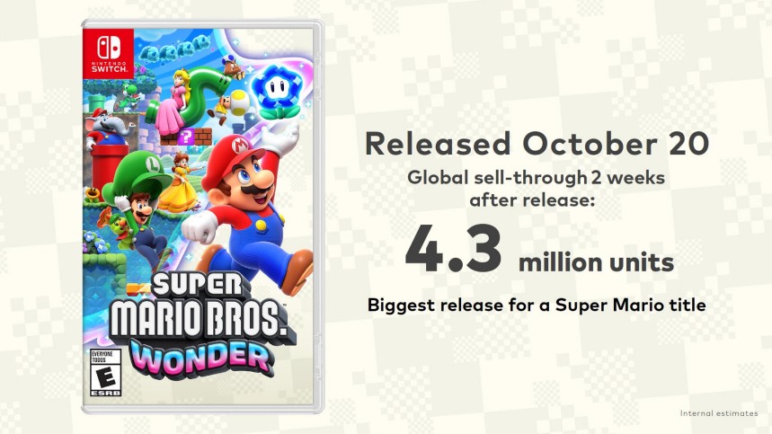 Nintendo Reveals Super Mario Bros. Wonder Is Fastest-Selling Game In The  Series - Game Informer